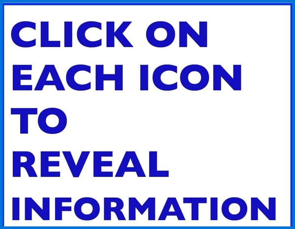 CLICK ON ICONS